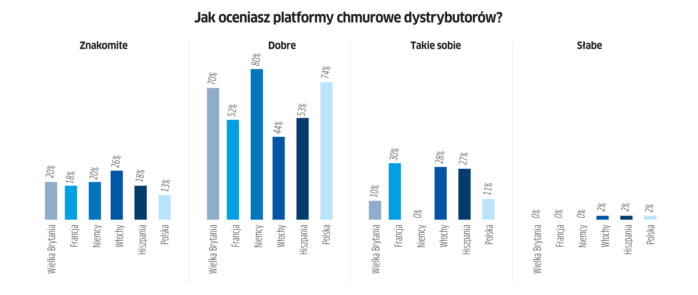 Context o chmurze: polscy resellerzy w europejskiej czołówce