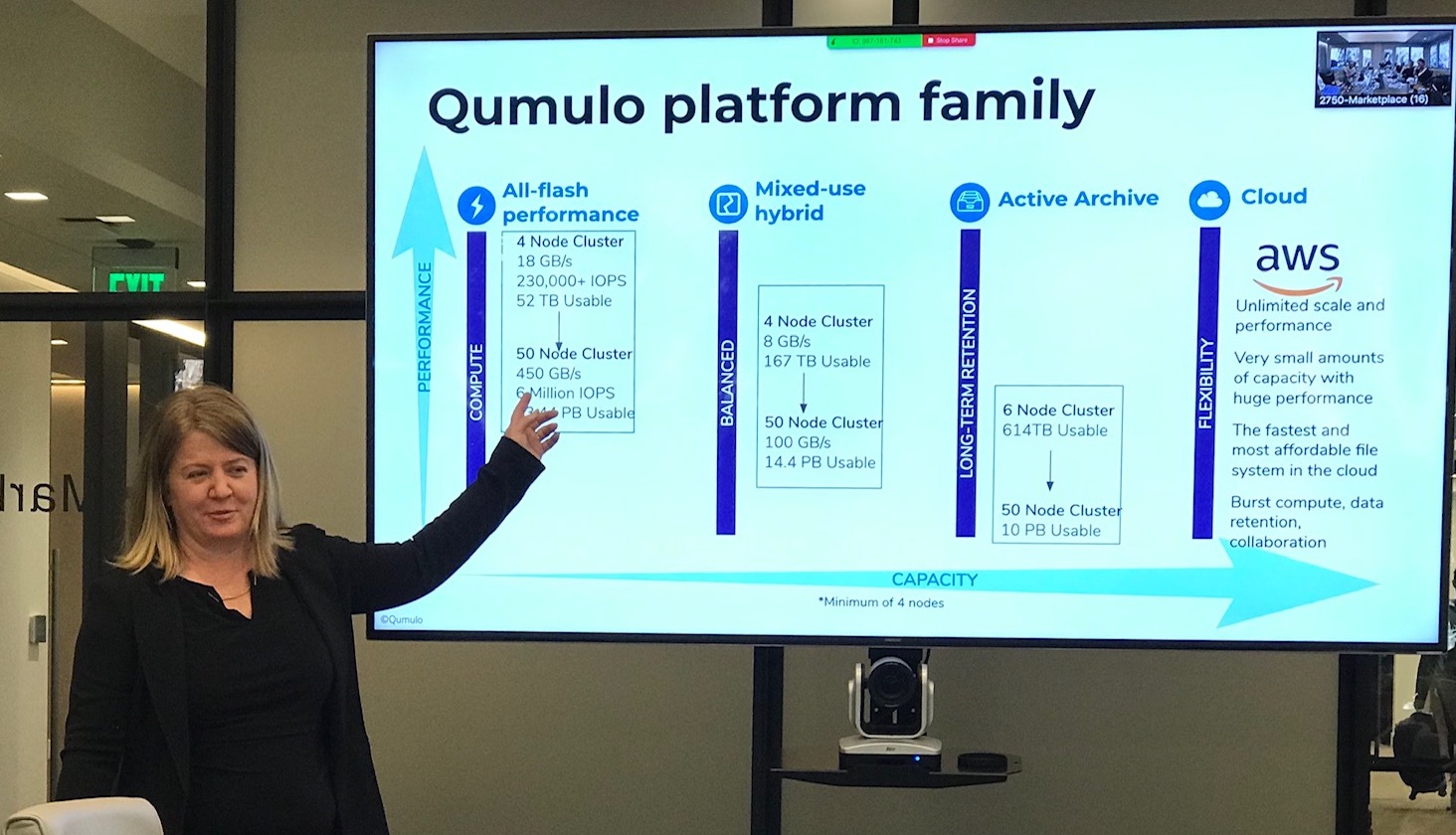 Qumulo chce zastąpić Dell EMC i NetApp